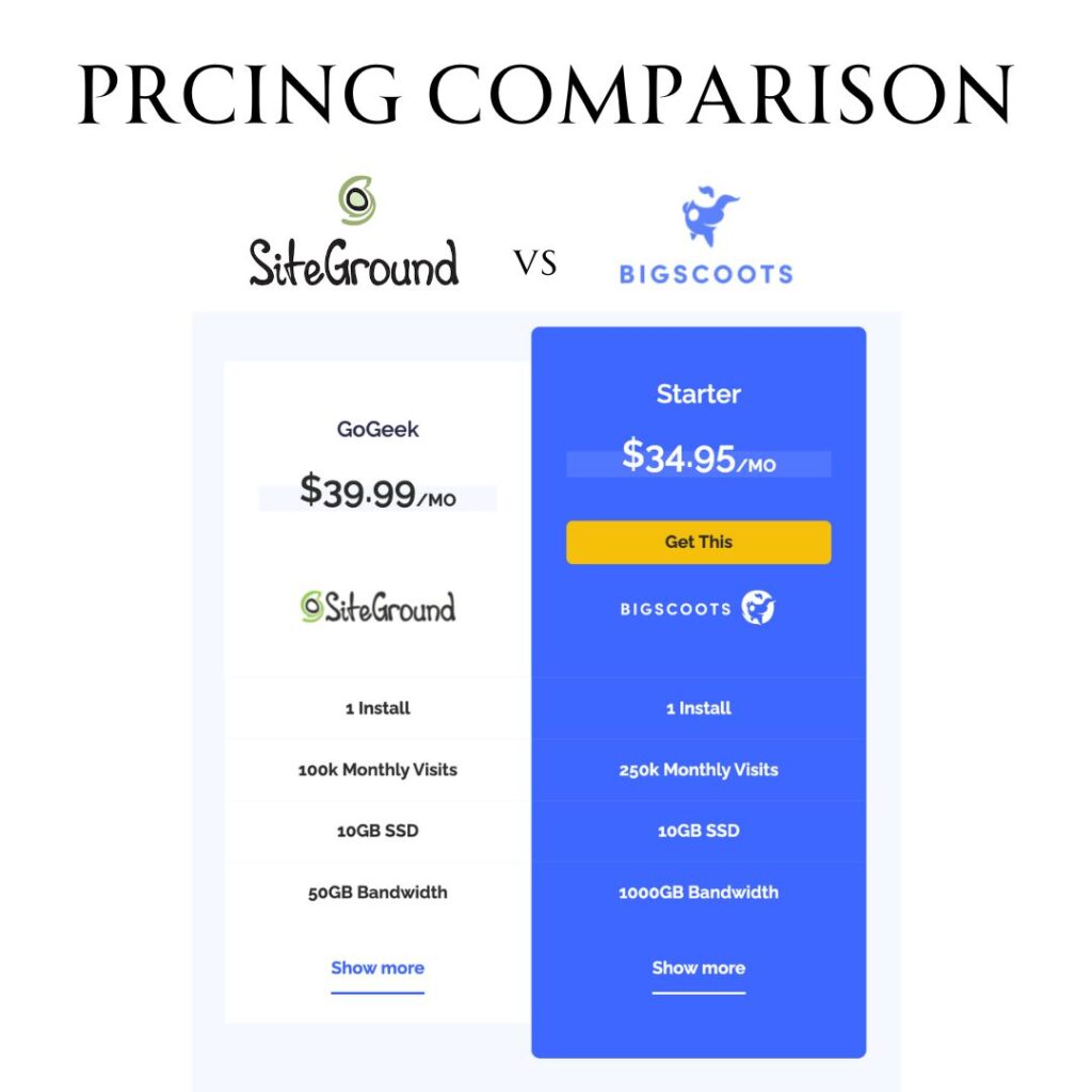 Blog Hosting price comparison- bigcoots vs siteground